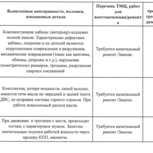 Автогидроподъемник 28 м КАМАЗ-43114-15 ВС-28К