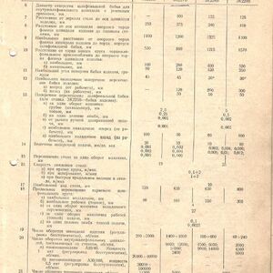 Реализация МТР - Станок внутришлифовальный универсальный 3К227В г.в. 1978г в количестве 1 шт (паспорт в приложение)