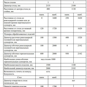 ПИ105030 Лот 6 Станок ток.карусель. Цинциннати