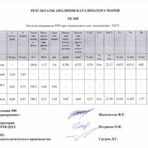 ПИ208232 Отработанные катализаторы, содержащие цветные металлы (280 465 кг)