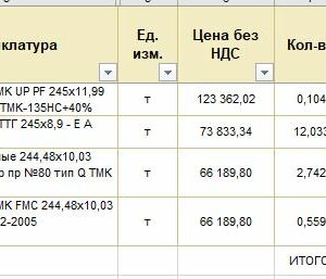 ПИ304157 труба 530, обсадная 140, 114, 245, 168, 193, 530, стальная 140