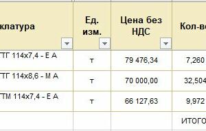 ПИ304157 труба 530, обсадная 140, 114, 245, 168, 193, 530, стальная 140