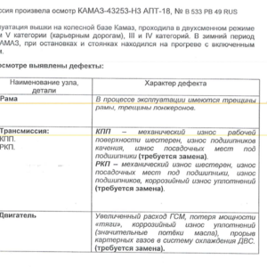 ПИ405200 Продажа автогидроподъемников КАМАЗ. 2 лота