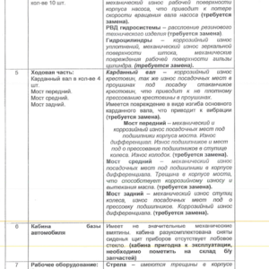 ПИ405200 Продажа автогидроподъемников КАМАЗ. 2 лота