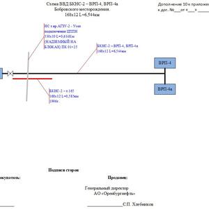 ПИ406284 Реализация бездействующих трубопроводов в земле с последующим их извлечением и рекультивацией участка