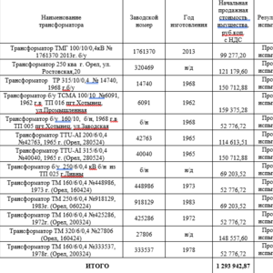 ПИ409259 Продажа движимого имущества - силовые трансформаторы, бывшие в эксплуатации (13 штук- прошедшие испытания)