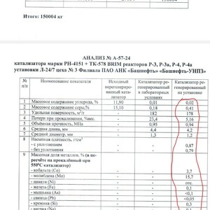 Смесь отработанных катализаторов РН-4151, ТК-578 BRIM б/у (ПИ502477)