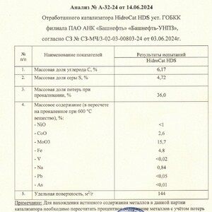 Смесь отработанных катализаторов РН-4151, ТК-578 BRIM б/у (ПИ502477)