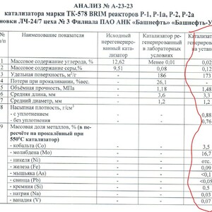 Смесь отработанных катализаторов РН-4151, ТК-578 BRIM б/у (ПИ502477)