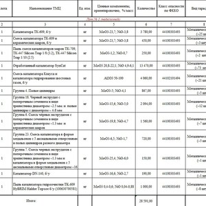 Отработанные катализаторы, содержащие цветные металлы, находящиеся на балансе ООО &quot;РН-Комсомольский НПЗ&quot; (ПИ505078)