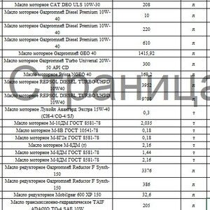 Моторные и трансмиссионные масла различных производителей параметров (ПИ505174)