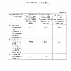 Катализатор ReforMax 210 LDP (G-91 LDP) (ПИ507218)