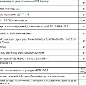 Продажа невостребованных МТР (113 позиций различных номенклатур) (ПИ507253)
