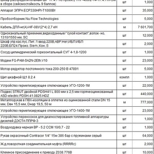 Продажа невостребованных МТР (113 позиций различных номенклатур) (ПИ507253)