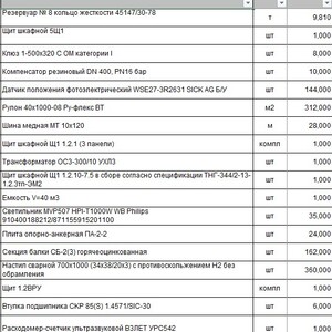 Продажа невостребованных МТР (113 позиций различных номенклатур) (ПИ507253)