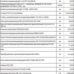 Продажа невостребованных МТР (113 позиций различных номенклатур) (ПИ507253)