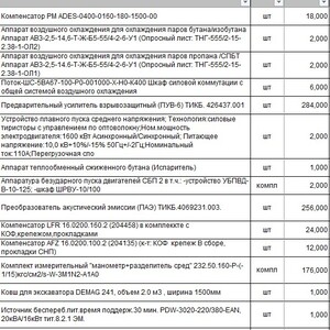 Продажа невостребованных МТР (113 позиций различных номенклатур) (ПИ507253)