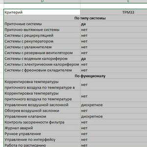Контроллер микропроцессорный ТРМ33-Щ4.01 (Россия,ОВЕН)