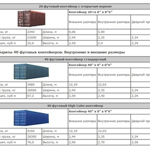 Контейнер 40ф бу продажа, аренда