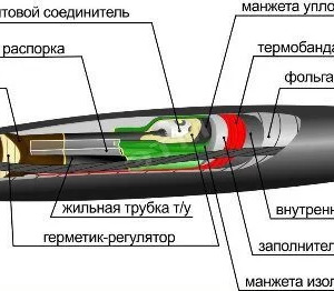 Кабельные муфты Raychem/КВТ/Нева-Транс/ПЗЭМИ