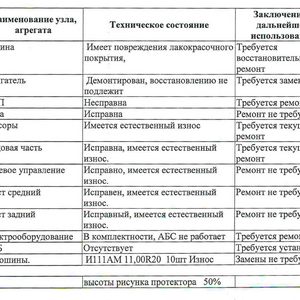 Автомобиль МАЗ-642205 комплектация 220 (шасси Y3M642205C0003186)