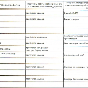 Полуприцеп - цистерна 9648А