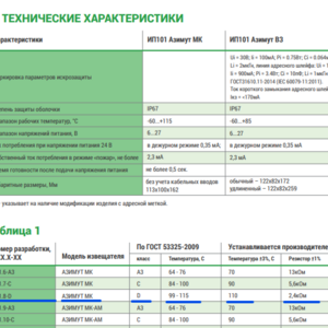 Извещатель пожарный тепловой ИП 101 – 201.8 – D – Азимут МК