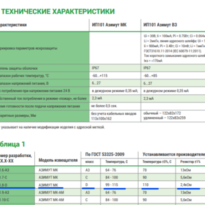 Извещатель пожарный тепловой ИП 101–201.8–D–Азимут МК