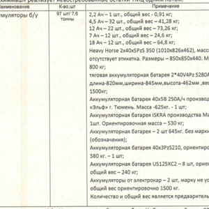 105-890 • Реализация б/у аккумуляторов г. Екатеринбург.