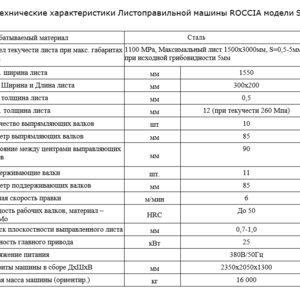 138-603 • Продажа машина листоправильная ROCCIA STR 1512 б/у г. Ижевск