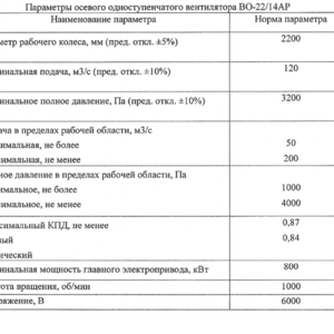 Вентилятор ВО-22/14АР ВО-2214АР.00.000 РЭ