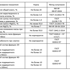 239-390 • Продажа Мела природного молотого, дробленого