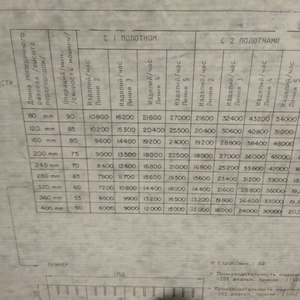 Автоматическая машина для сборки решеток RODA Andax № 101.395