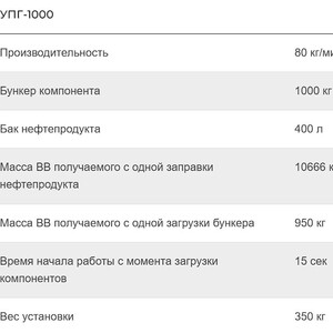 Пункт приготовления гранулитов, игданитов и ANFO. УПГ-1000 (контейнер)