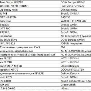 Растворитель, Смолы, Добавки, Отвердители, Наполнители. Сырье для ЛКМ. EVONIK, DOW, Hunstman, Olin