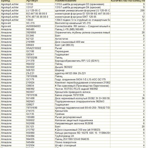 Продажа неликвида складских остатков запасных частей для сельскохозяйственной техники