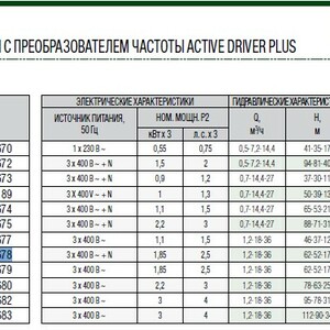 Установка повышения давления ACTIVE DRIVER 3 KVC A.D.45/120 T/ N DAB 60122678