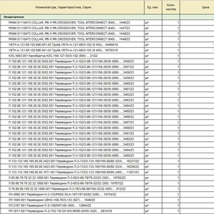 Залежалая готовая продукция (ЗЛК, Переводники, Трубы ТБТ, УБТ, Патрубки)