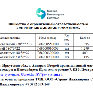 Абразивные круги (диск шлифовальный, круг отрезной, круг шлифовальный)