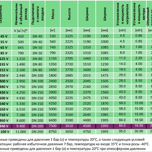 Осушитель адсорбционный DTS940 V/L