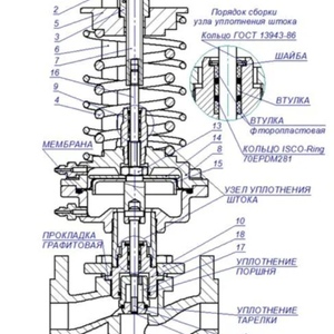 Регулятор пара (редукционный клапан) «после себя» RDT-T-2.2-50-32 Ру