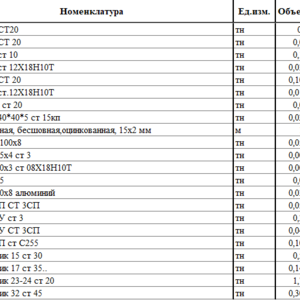 Металл невостребованный, лежалый, неликвид