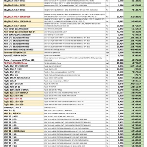 Металл невостребованный, лежалый с сертификатами