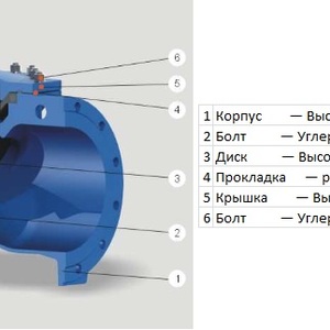 Клапан обратный поворотный с гибким диском фланцевый