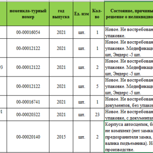 Продаем запчасти остатки материалов