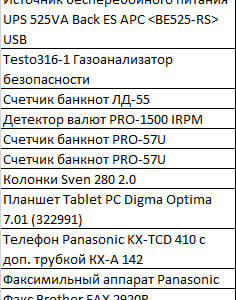 Продажа неликвидной техники (Большое количество)