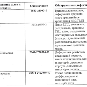 Реализация БелАЗ 7547 № 05 2018 г.в.