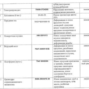 Реализация БелАЗ 7547 № 05 2018 г.в.