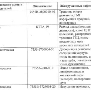 Реализация БелАЗ 7555В № 10 2006 г.в.