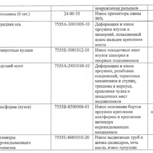 Реализация БелАЗ 7555В № 10 2006 г.в.